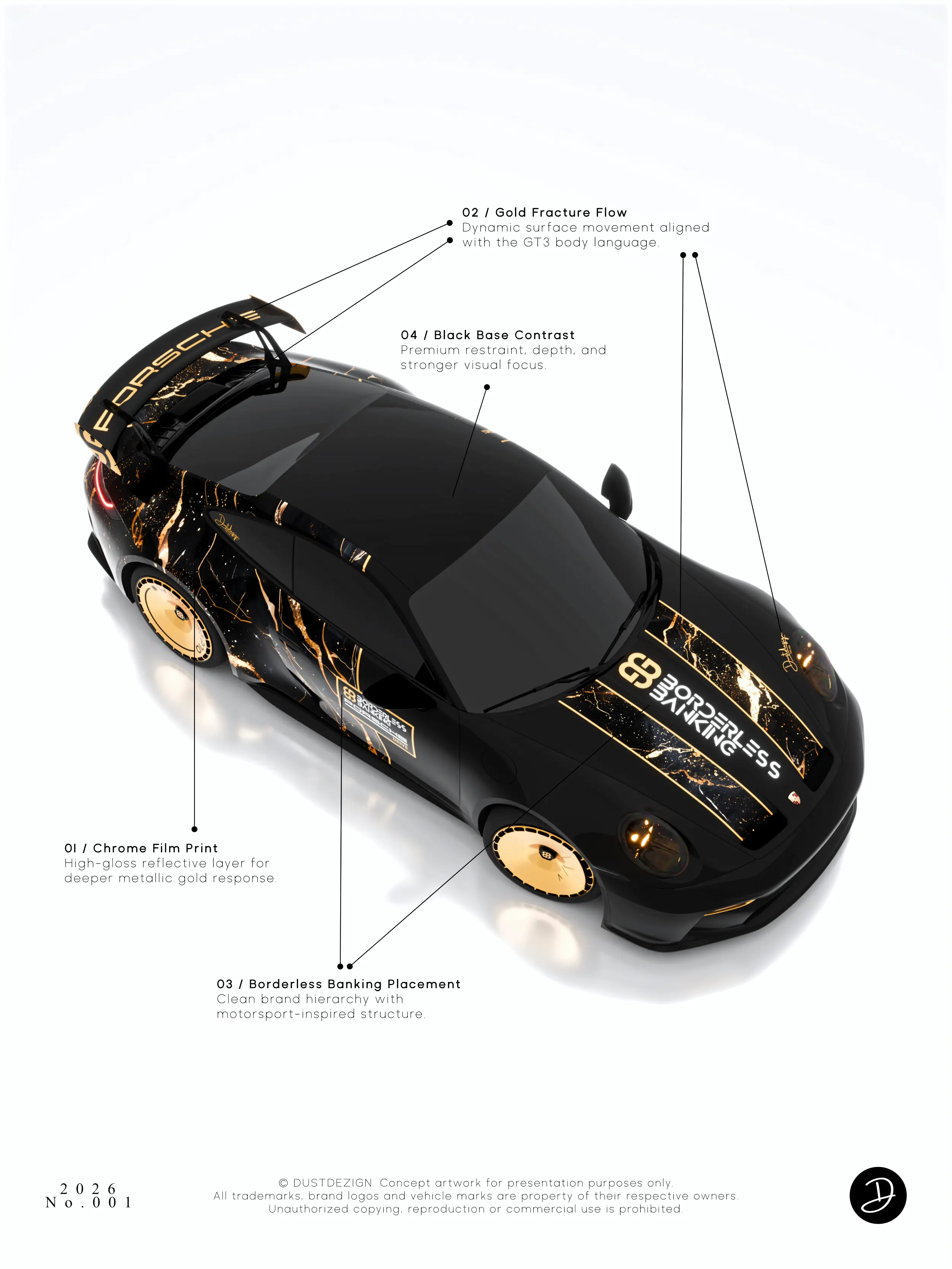 Annotated Porsche concept poster explaining material, flow and brand placement